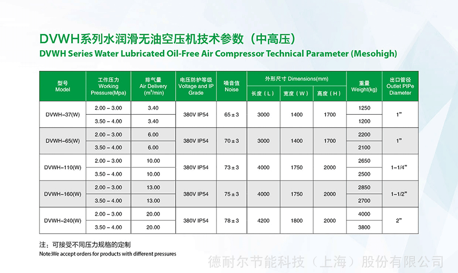节能型水润滑无油空压机75kw报价德耐尔0级无油认证药品行业用空气