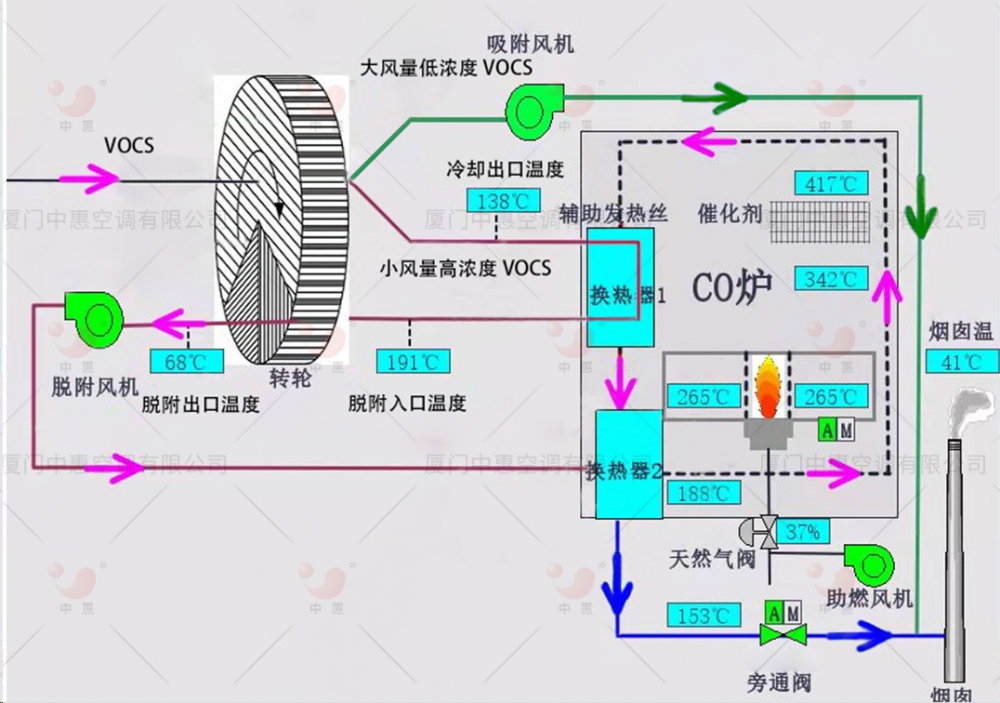 沸石转轮工艺流程图图片