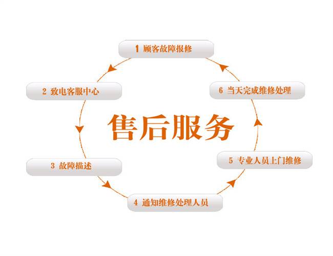 无锡伊莱克斯洗衣机全国各维修点售后服务400热线号码--全国统一〔人工24小时)