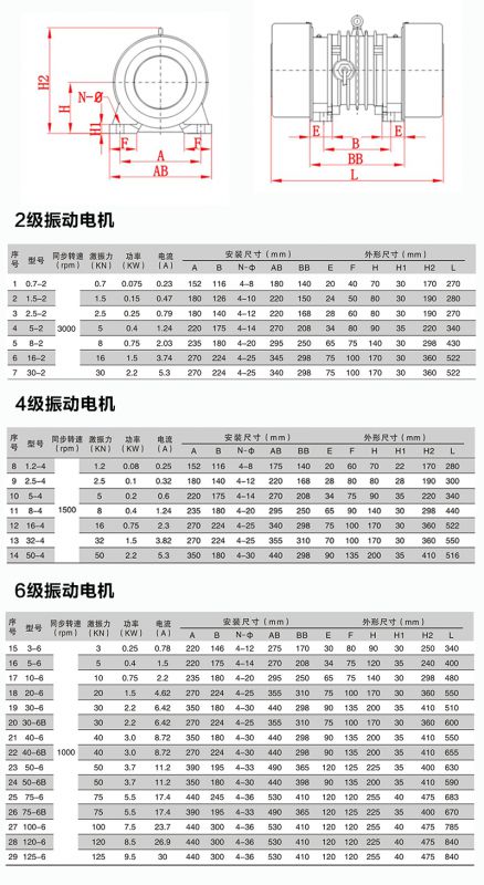 yzo振动电机型号规格表图片