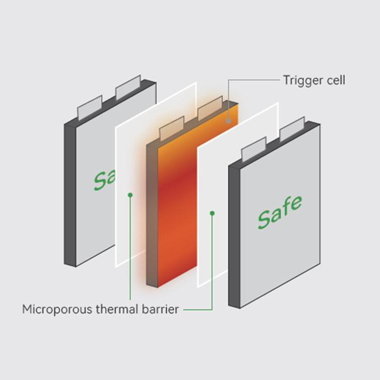 锂电池电芯间阻燃隔热垫 纳米隔热板 替代气凝胶热失控防护材料