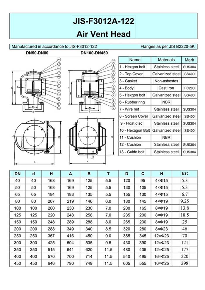 飞航jisf3012a122船用日标空气管头5k10船用日标透气帽