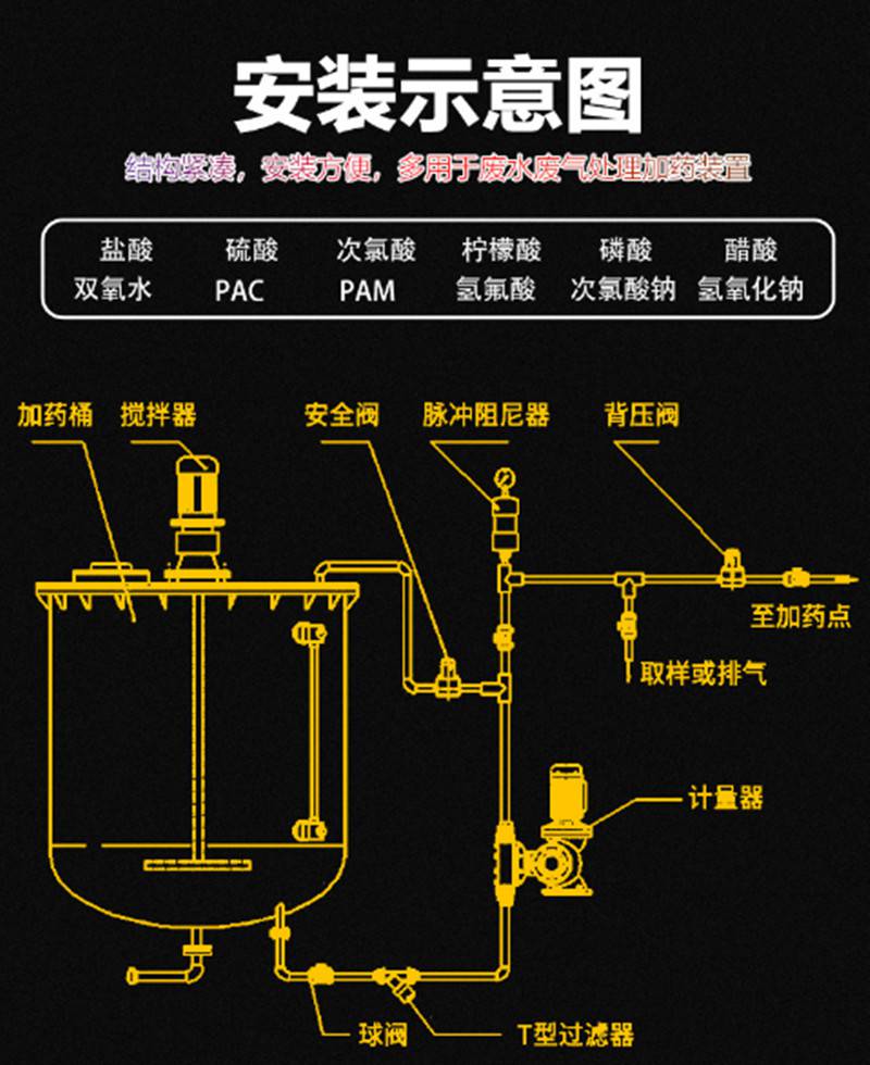 gm500加药计量泵性能参数柱塞式计量泵密封性好机械隔膜计量泵