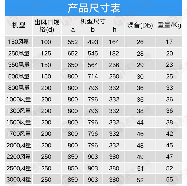 湖南长沙100平米商铺店铺柜式新风机组设备厂家