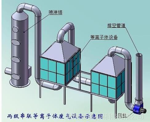 售后微讲堂 怎么防治和处理沥青拌和站在出产过程中发生的沥青烟气？