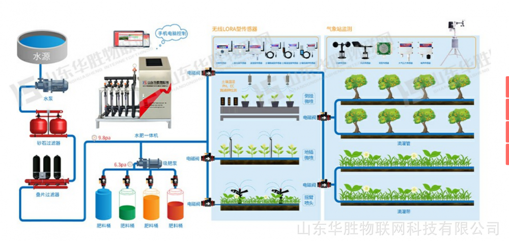 水肥一体机安装图解水肥一体机原理水肥一体化生产厂家