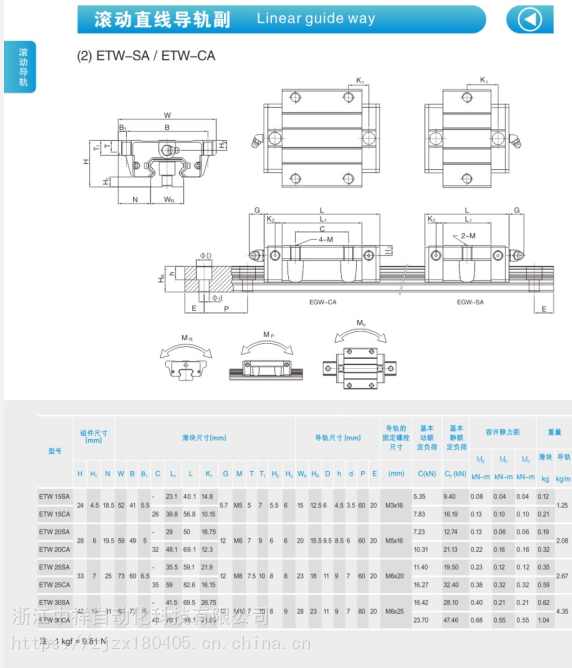 直线导轨特点_重型滑轨_直线导轨优点