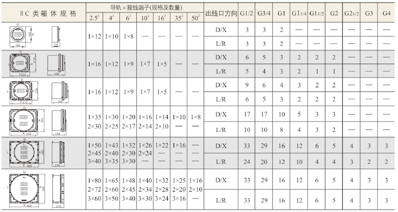 人防预埋线盒规格图片