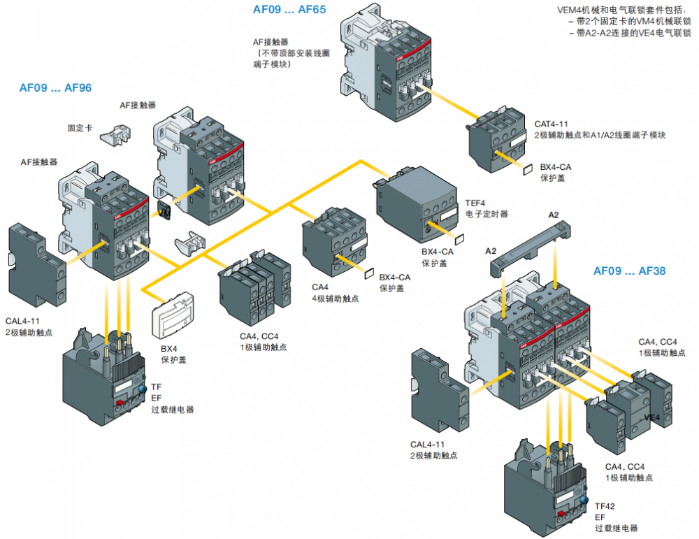 ABB 1SFL431001R8411 1SFL511001R8411 1SFL551001R841