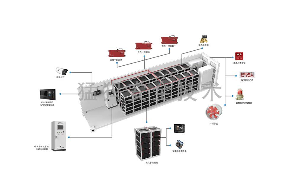 电化学储能柜消防安全解决方案（空间级+PACK级）