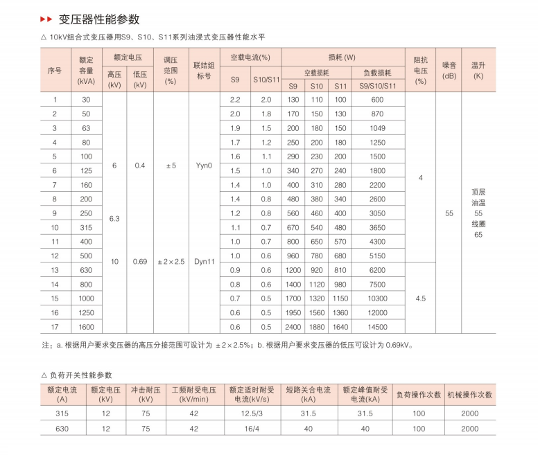 630kva箱变zgs1112户外箱式变电站组合式变压器临时配电房