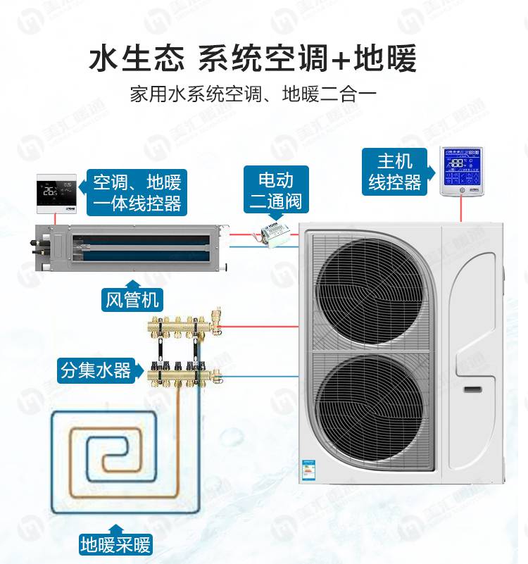 湖南長沙芬尼中央空調系統設計安裝芬尼空氣能兩聯供空調系列