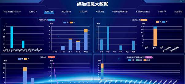 云信海-江西综治9 x信息平台开发公司-综治9 x信息平台
