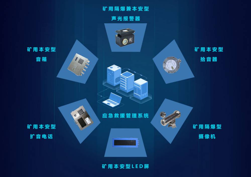 井下应急救援人工智能预警指挥系统