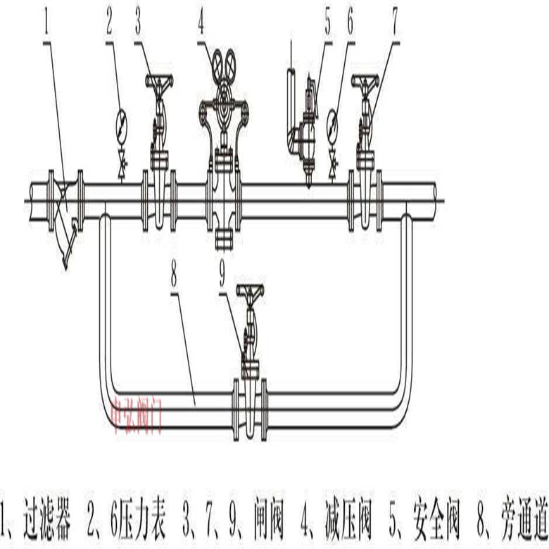 YZQ单路带可调式先导活塞式气体减压阀组