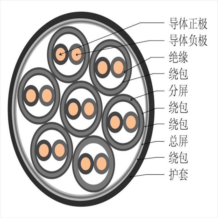 精密补偿电缆 屏蔽补偿电缆 BC补偿导线 防水防油 海纳电气