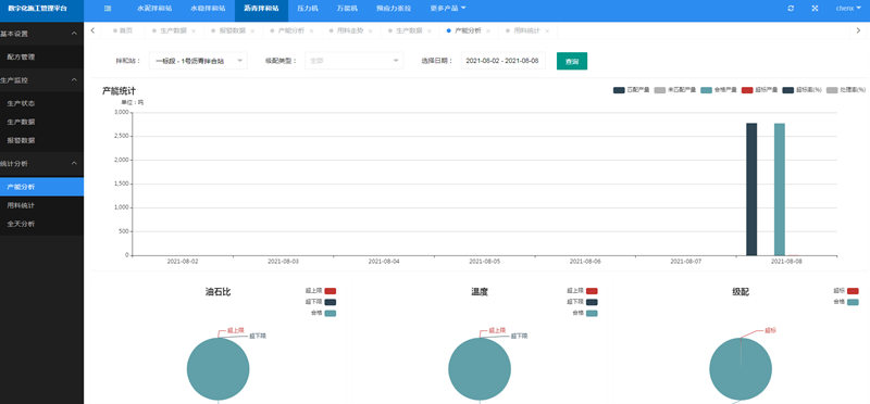 水稳搅拌站质量监测系统软件-中科华研(图3)