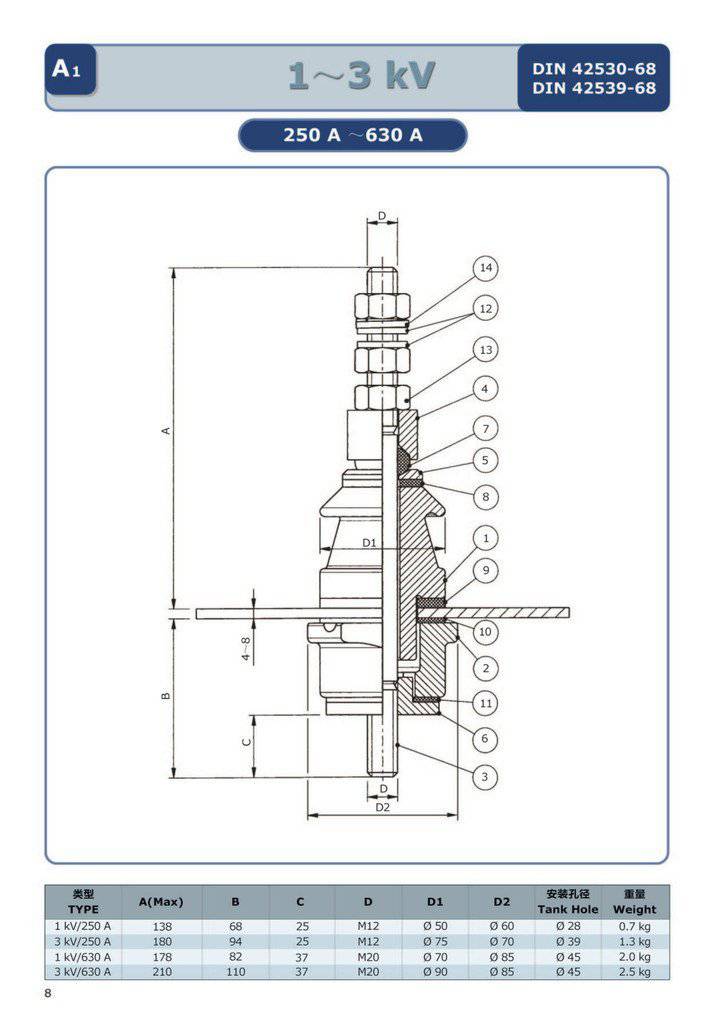 变压器高压套管结构图片