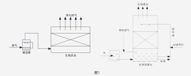 鑫农源长志环保申请纳米微生物水体净化器专利实现曝气位置可变
