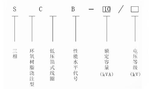 贵阳干式变压器价格