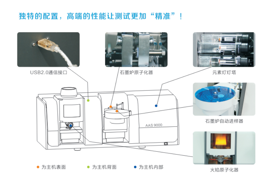 火焰光度计结构示意图图片