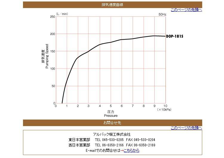 Ulvac日本爱发科dop 181s活塞干式真空泵小型工业用抽气气缸皮碗密封维修高真空fpd工业贴合价格 推发网