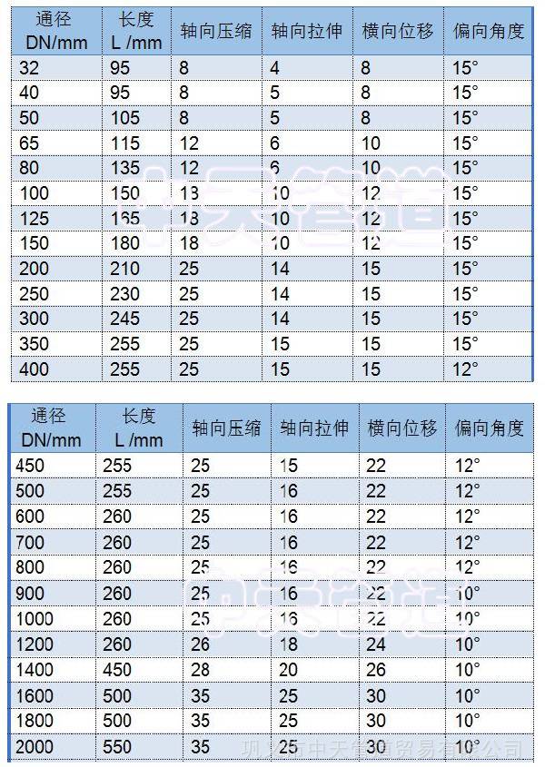 不锈钢橡胶软接头400法兰连接水泵阀门配件橡胶软接头