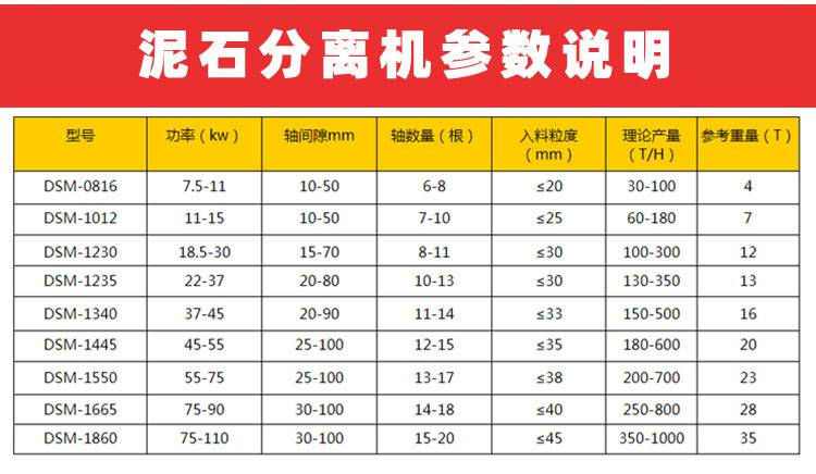 混凝土砂石蝶形筛分设备 发往山东滚轴土石分离机】价格_厂家 - 中国