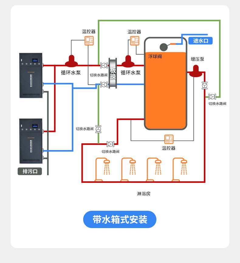 锅炉进出水正确安装图图片