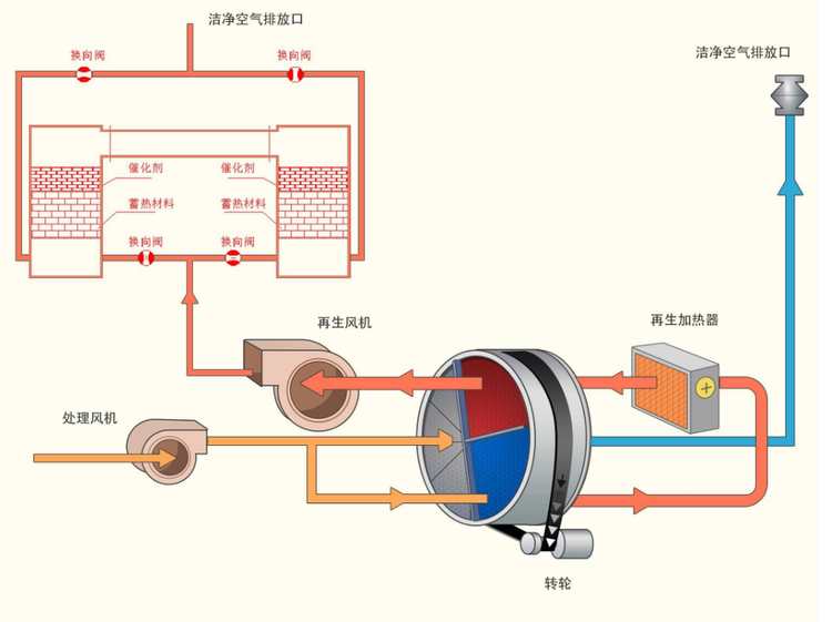 沸石转轮一体机图纸图片