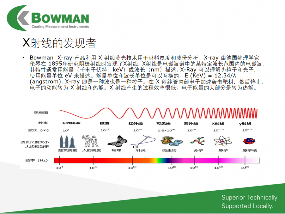 美国博曼BOWMAN毛细管镀层测厚仪BA-100