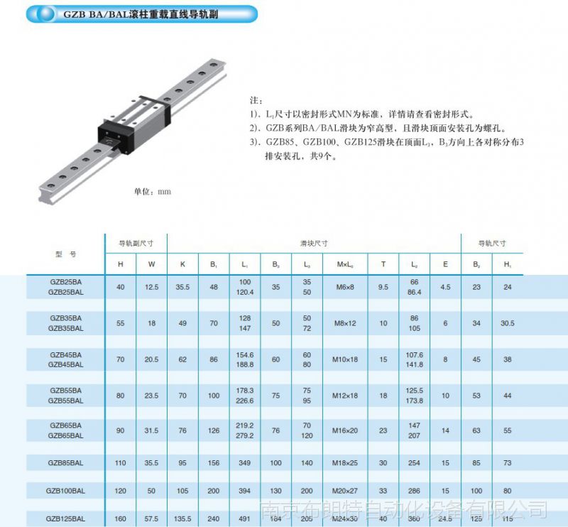 中國藝工牌滾柱直線導軌滑塊gzb系列55aaba65aaab85aaabl