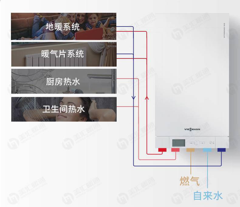 长沙90平装水地暖系统 菲斯曼A1JF 18kW两用式壁挂炉 代理商总代理