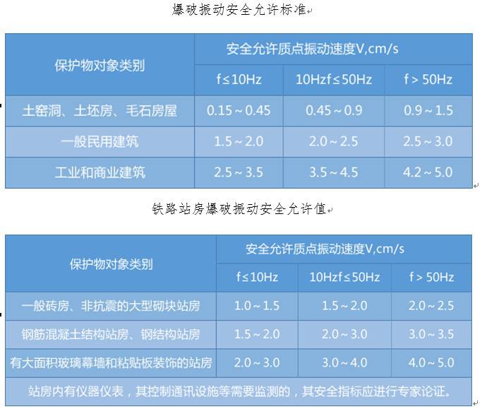 爆破振动监测