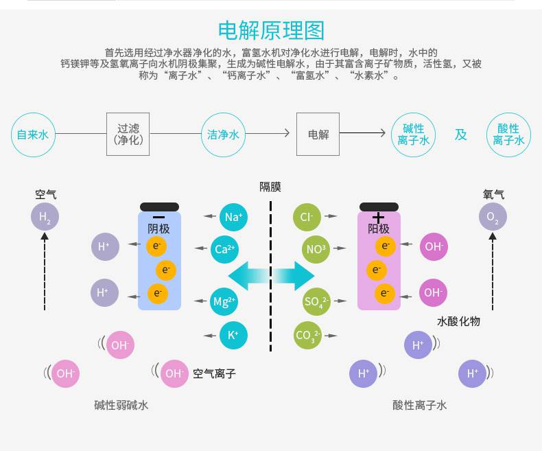 三级过滤电解富氢水6l大水箱净水机中性富氢净水机澳兰斯办公室用净水