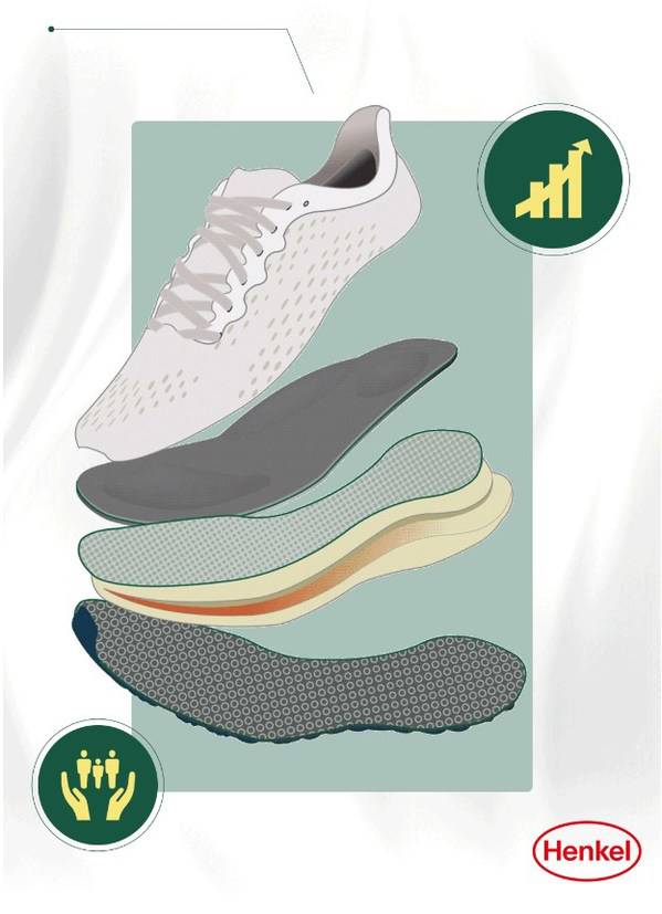 汉高为鞋材复合粘接提供整体解决方案