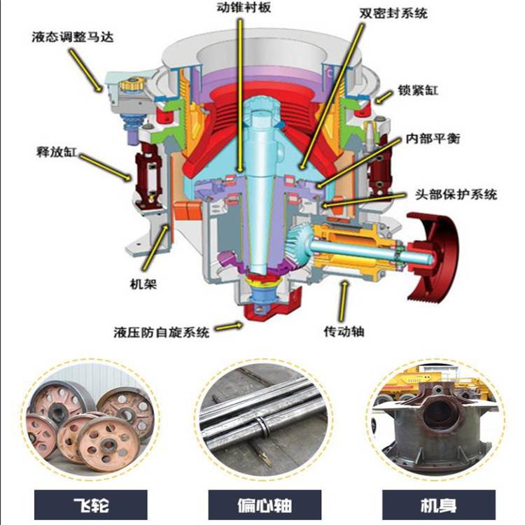  旋回破碎機(jī)結(jié)構(gòu)及原理_旋回破碎機(jī)結(jié)構(gòu)及原理圖