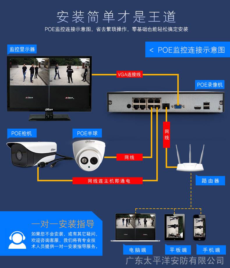 大华摄像头型号详解图片