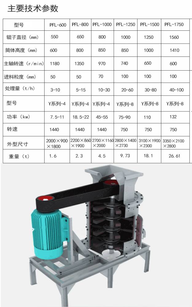 1012箱式破碎机参数图片