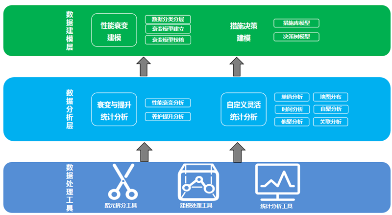 路面养护科学决策系统-智慧交通养护方案-中科华研(图9)