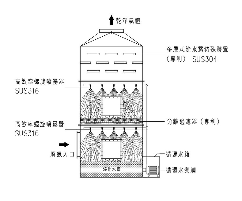 喷淋塔结构示意图图片