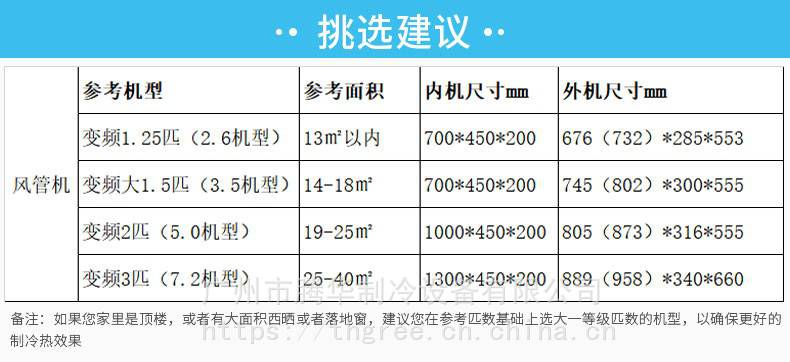 格力72c2风管机参数图片