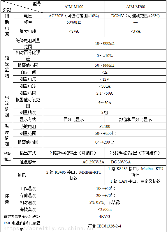 科瑞医疗怎么样供应安科瑞医用绝缘在线监测装置 医疗绝缘监测仪AIM-M100_https://www.jmylbn.com_新闻资讯_第3张