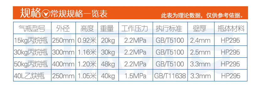 工业丙烷钢瓶规格图片