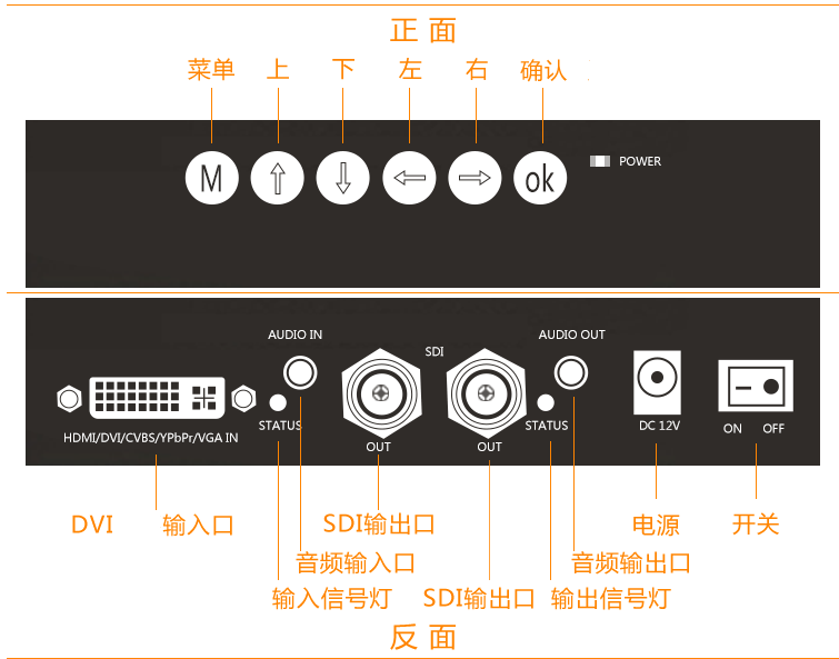 Ψ DVI//ɫ/CVBS/RGBת3G-SDIת ֧1080I/720P/1080I/480 ±Ƶת