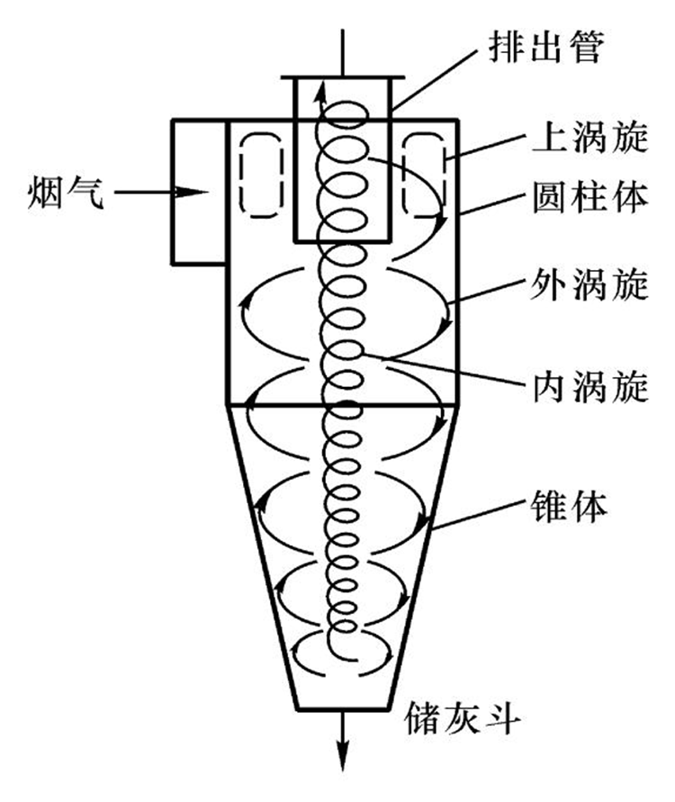 沙克龙制作图解图片