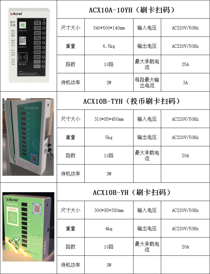安科瑞致力于为用户端提供用电安全相关产品和系统解决方案插图 安科瑞致力于为用户端提供用电安全相关产品和系统解决方案插图