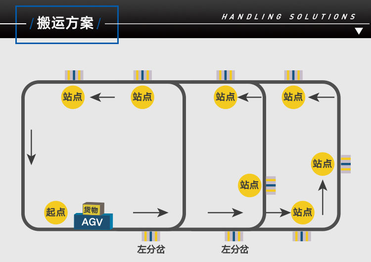 车间物流路线图图片