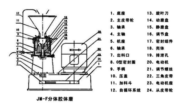 胶体磨原厂家磨管道式耐压胶体磨机调味料胶体磨鸡汤配料胶体磨