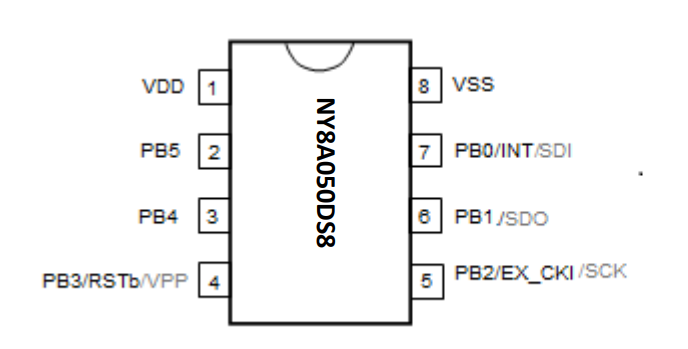 消费类电子产品台湾九齐单片机ny8a050d